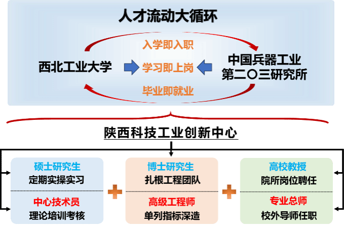 多尺度分析
