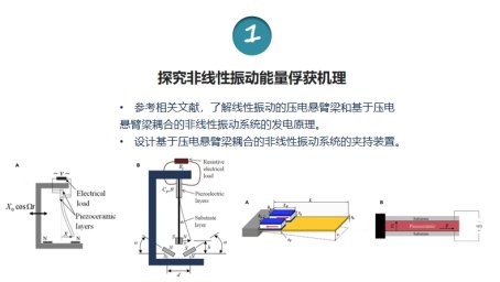 大三本科生召开了本届第二次正式学术交
