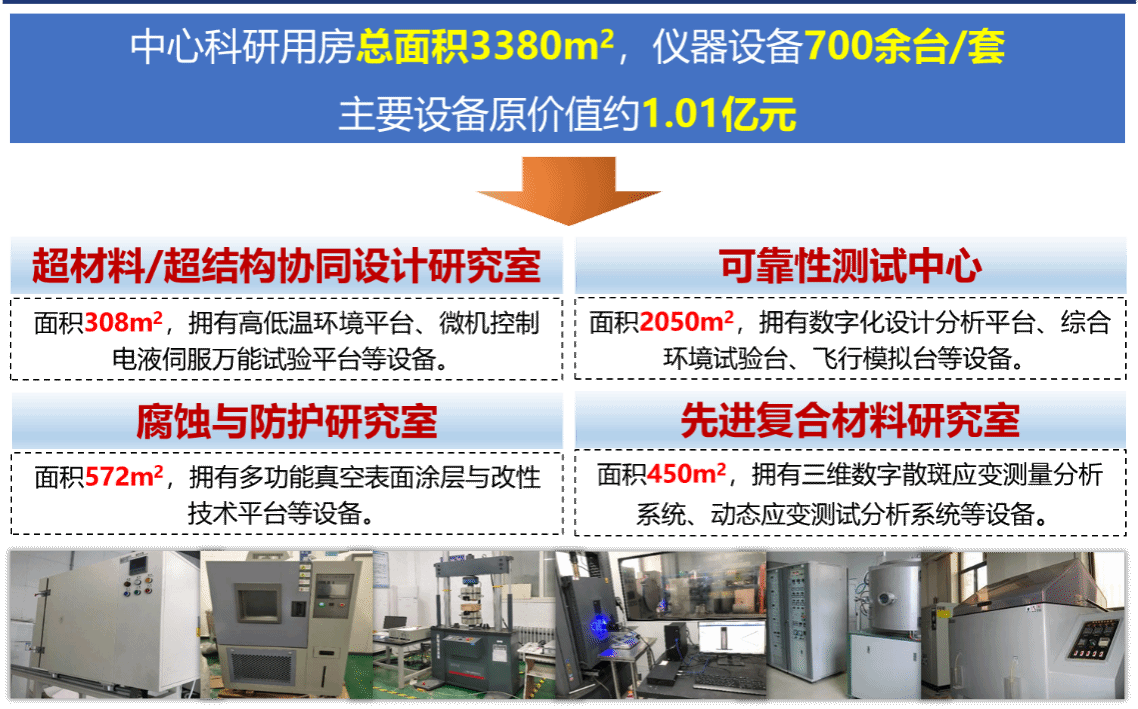 超材料结构等核心技术