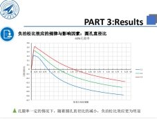 遇到的困难和本学期的训练计划等进行了